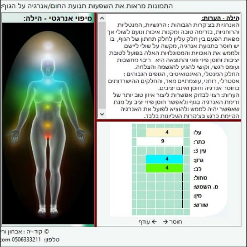 סריקת הילה בשיטת קוד-יה